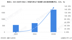 始进行自行推理并由人类纠错