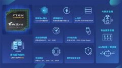 <b>该组合带来多沉劣势：炬芯®端侧AI音频芯片ATS</b>