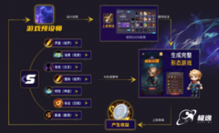 为“AIAgent是CEO最需关心的焦点手艺